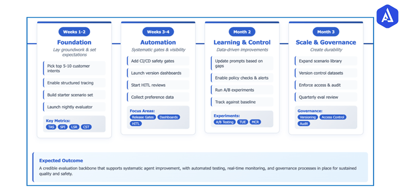 action-plan-agentic-evaluation