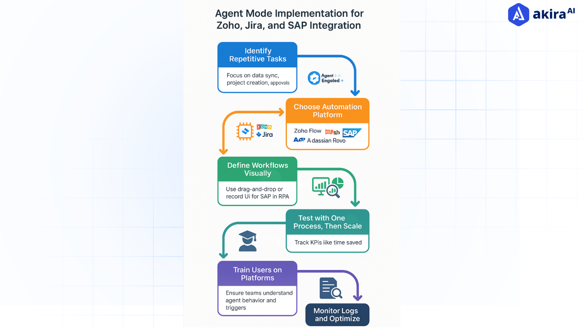agent-mode-implementation