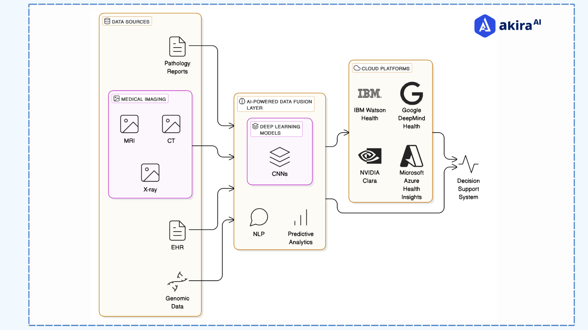 agentic-workflow-in-multimodal-in-healthcare