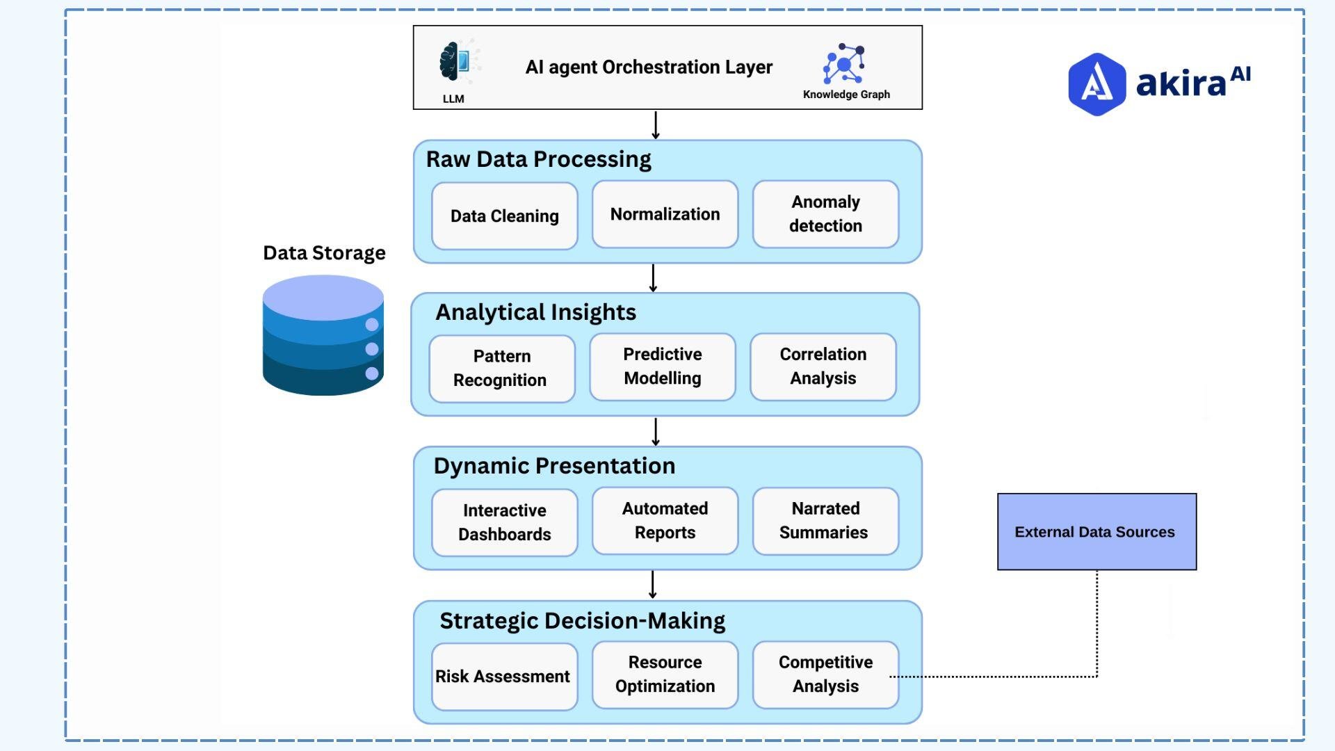 agentic-workflow-of-automated-report-generation