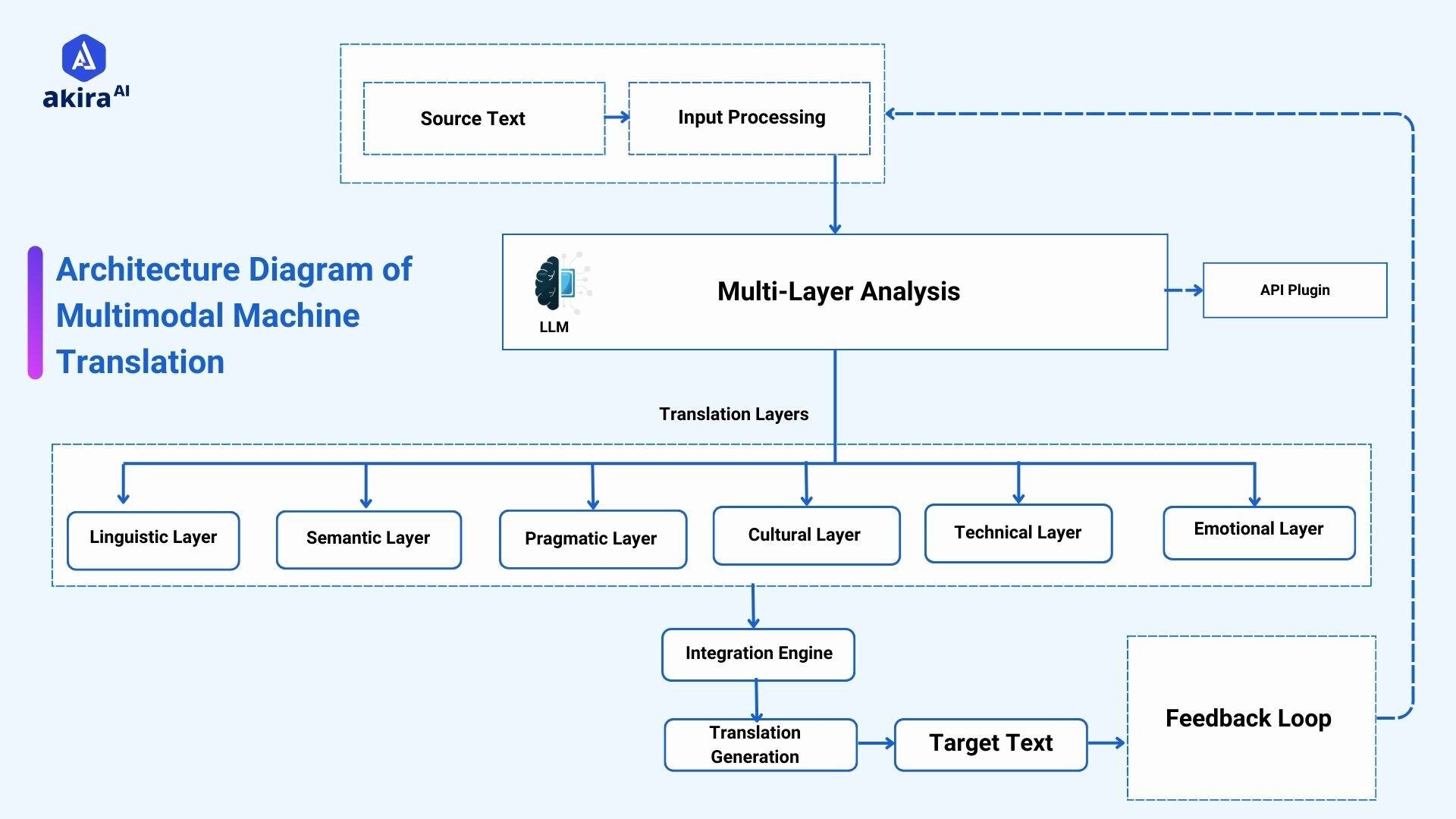 agentic-workflow-of-multi-modal-translation