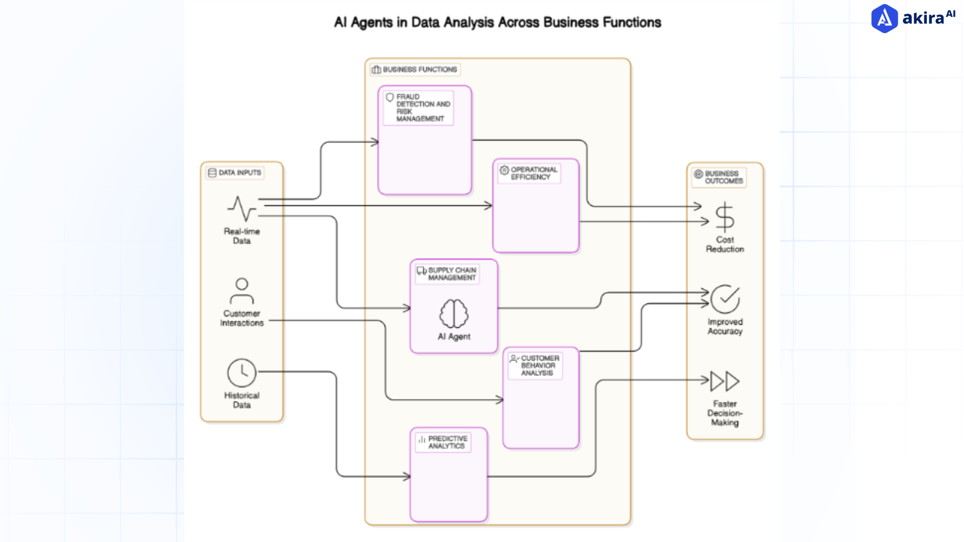 ai-agents-in-data-analysis