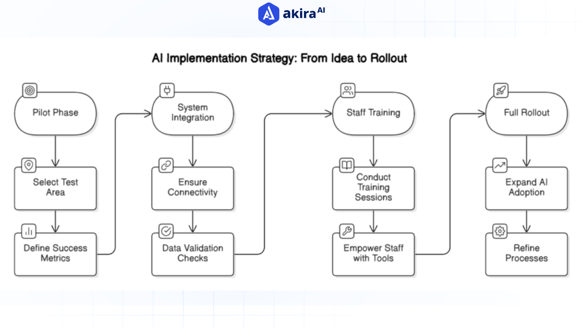 ai-implementation-strategy