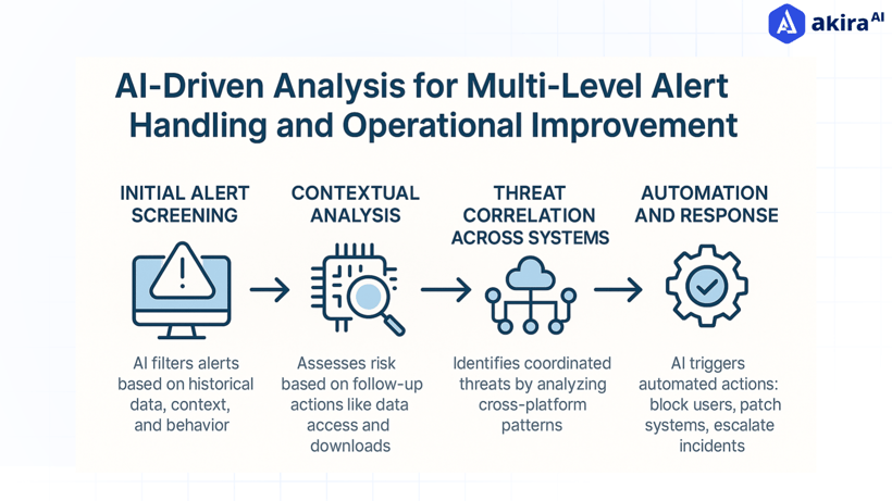 analysis-for-multi-level-alert-handling