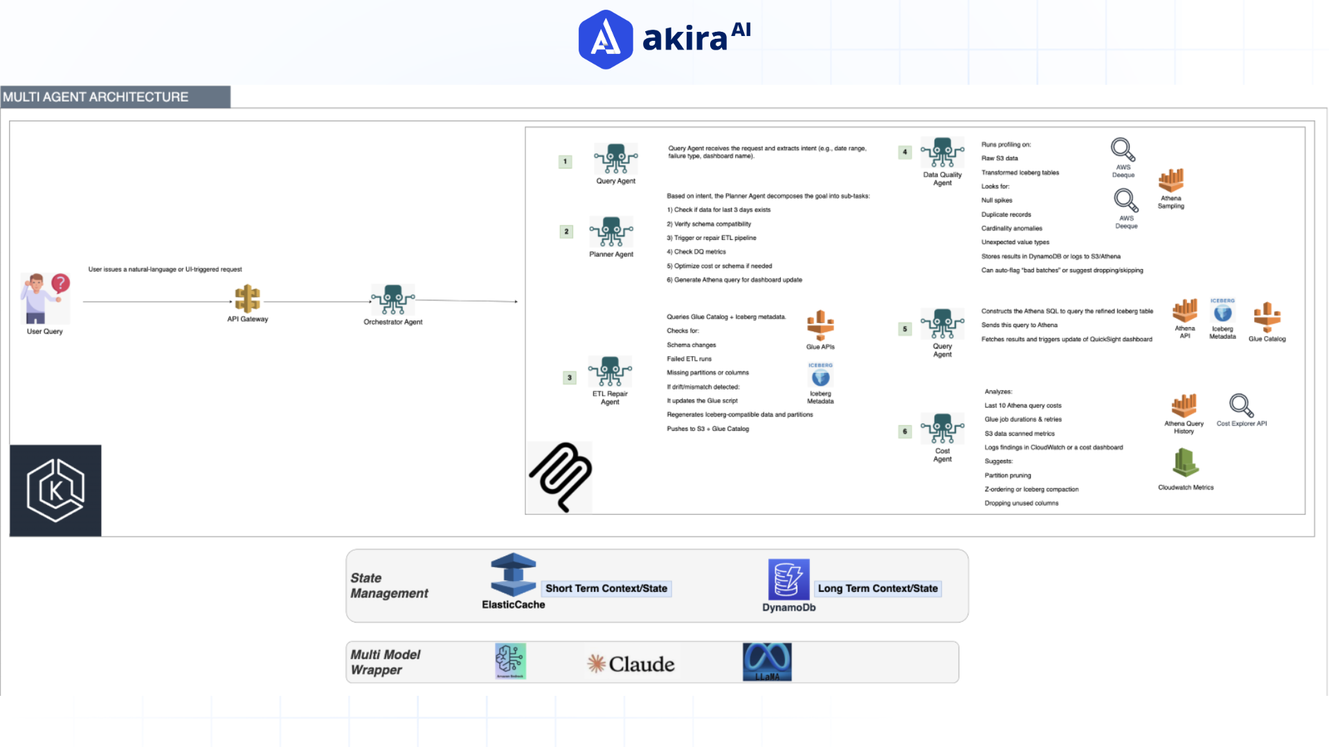 architecture-diagram-1