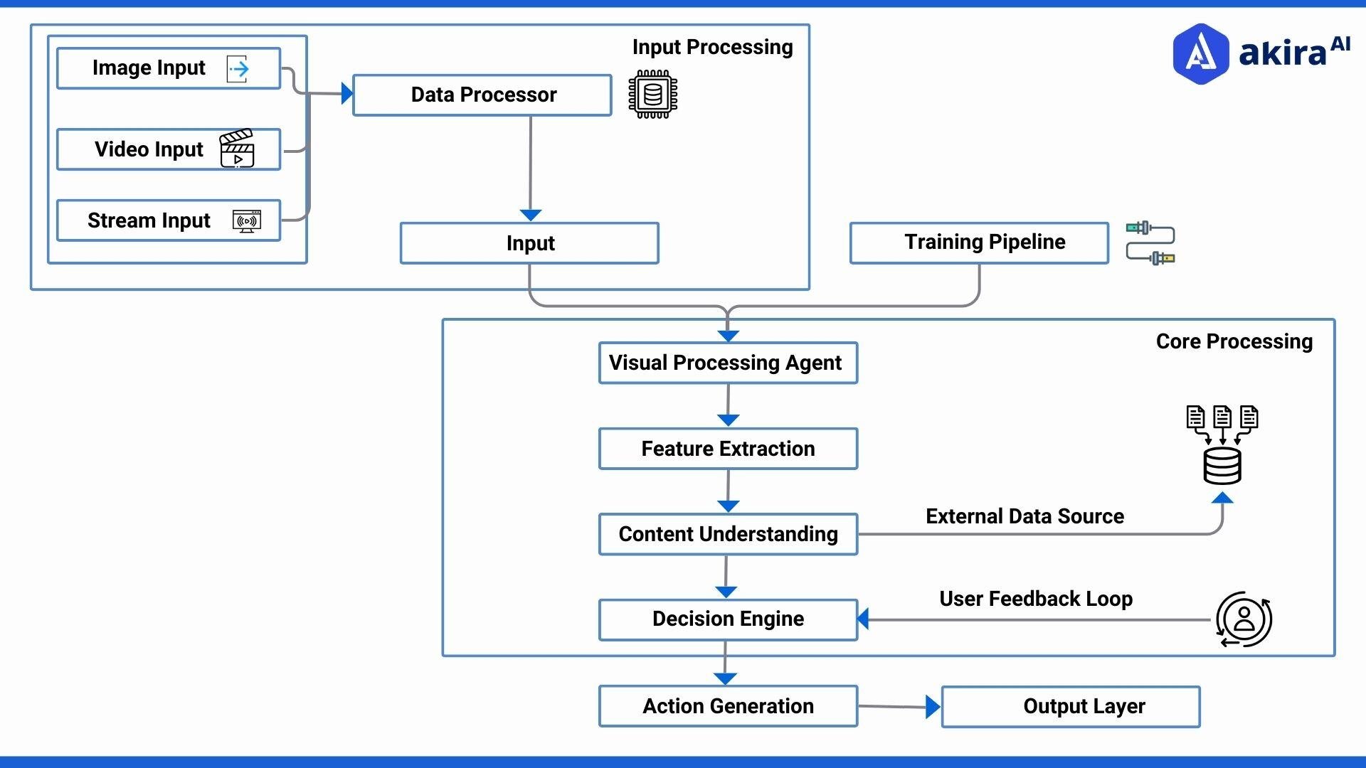 How AI Visual Agents Are Redefining Image and Video Analysis