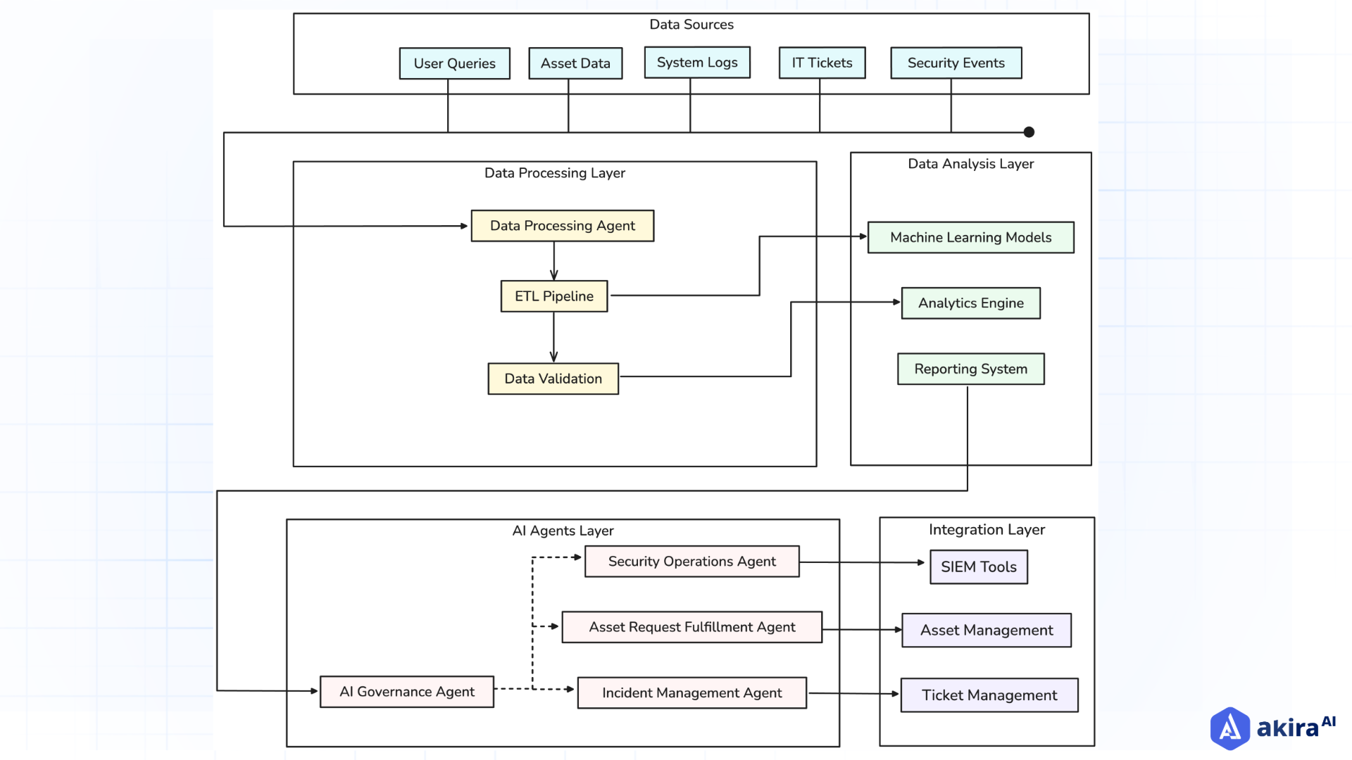 architecture-diagram-of-asset-request-in-itsmpng