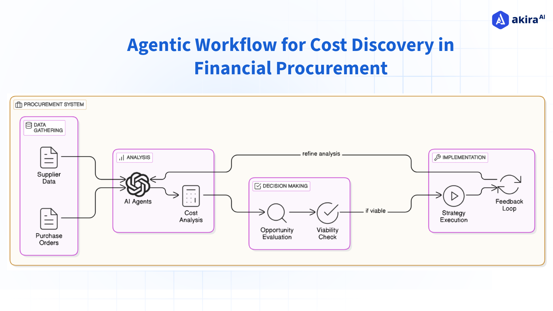 architecture-diagram-of-cost-discovery