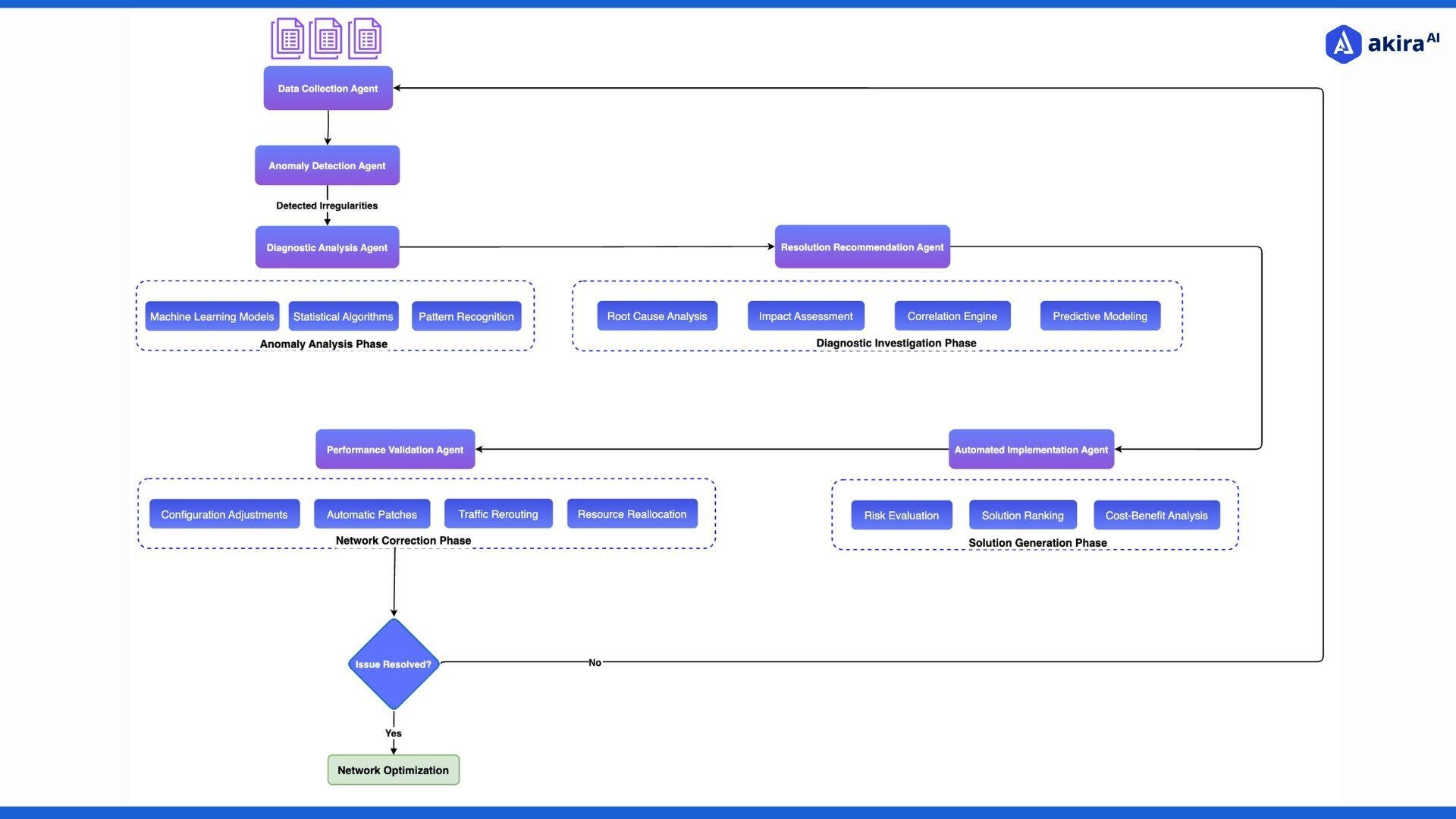 architecture-diagram-of-network-issue-resolution-1
