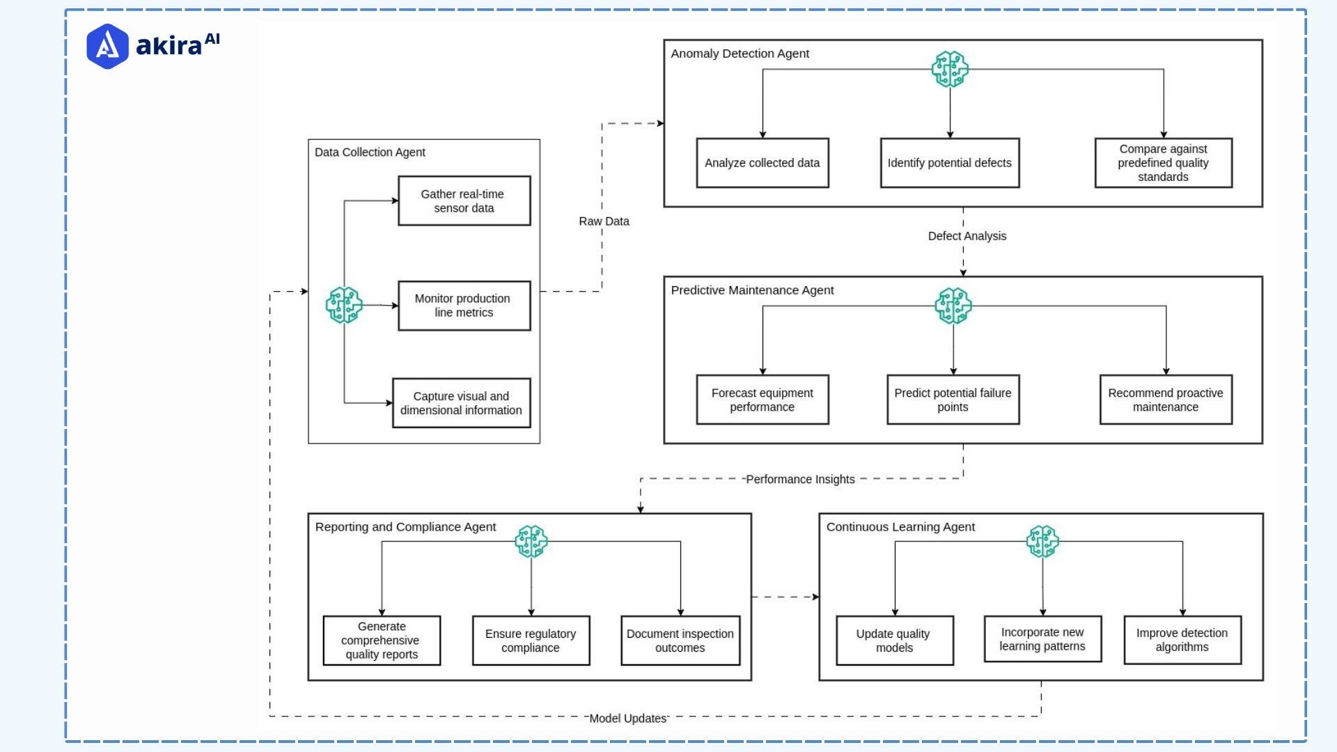 architecture-diagram-of-product-quality