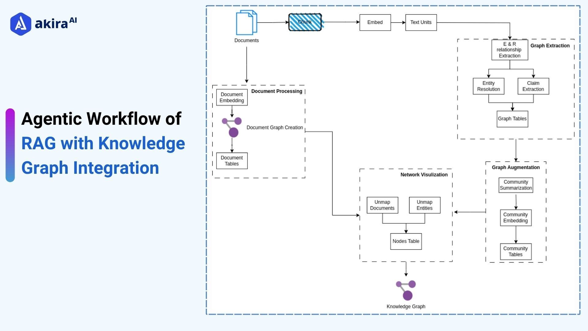 architecture-diagram-of-rag-with-knowledge-graph