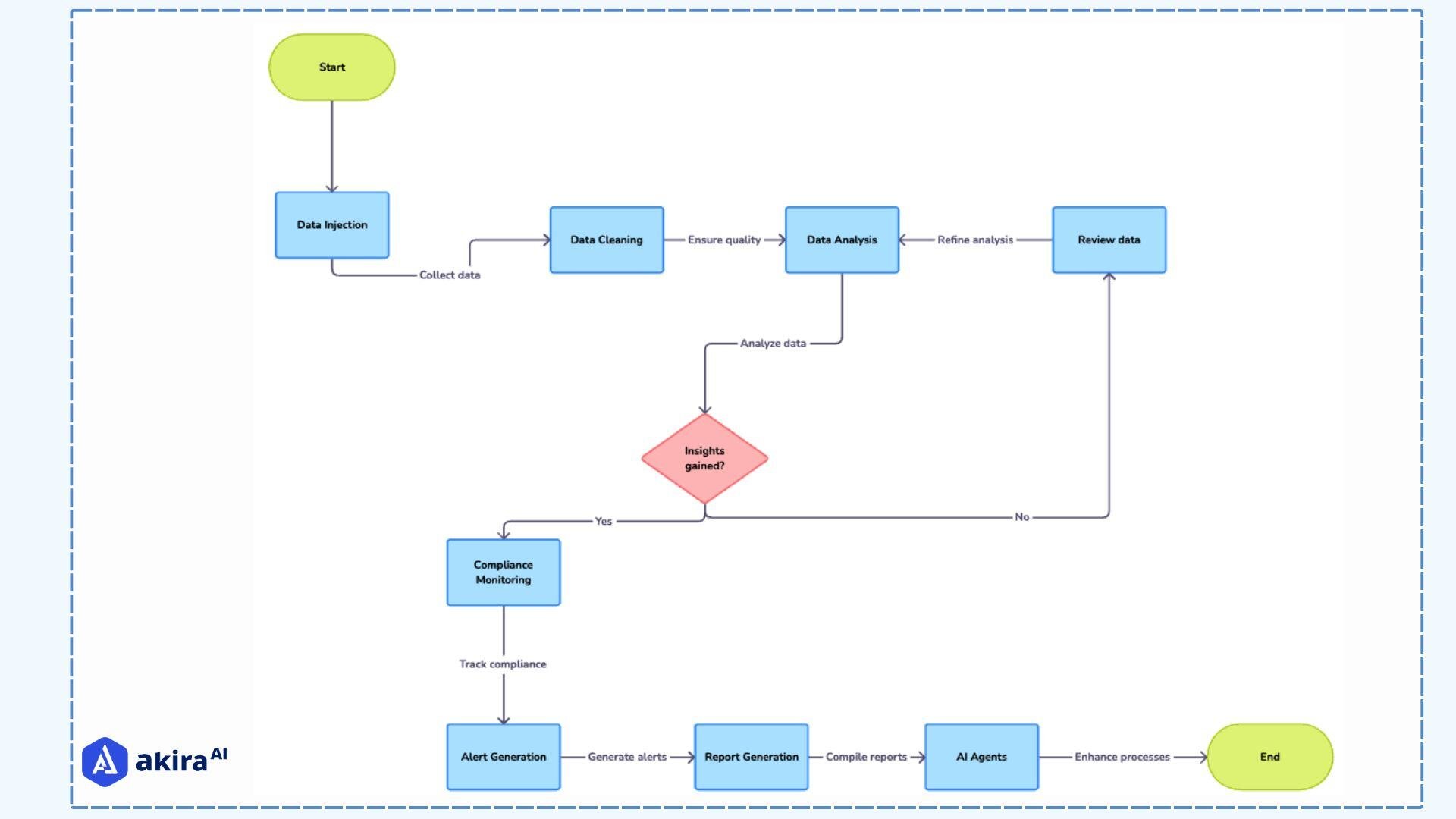 architecture-diagram-of-regulatory-reporting