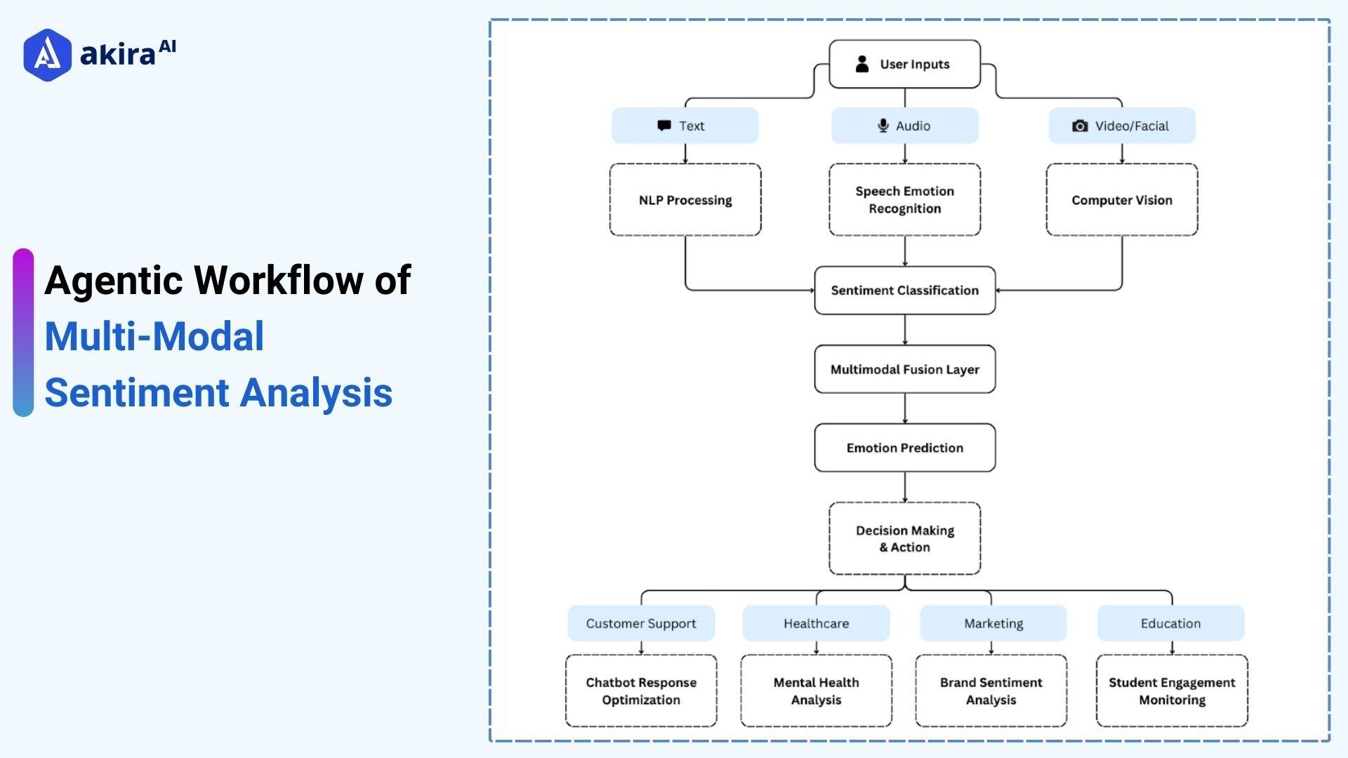 architecture-diagram-of-sentiment-analysis-in-multi-modal