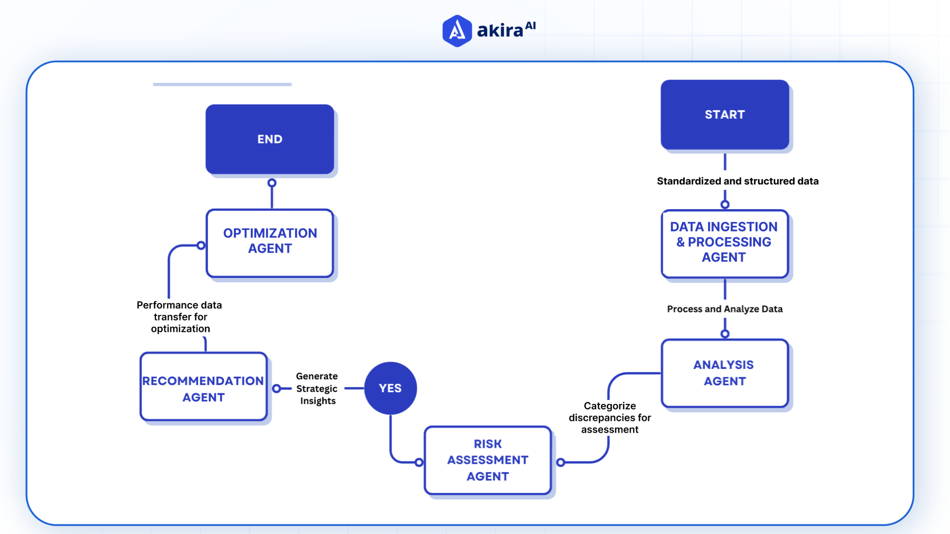 architecture-diagram-of-transcition-reconiliation-in-finance