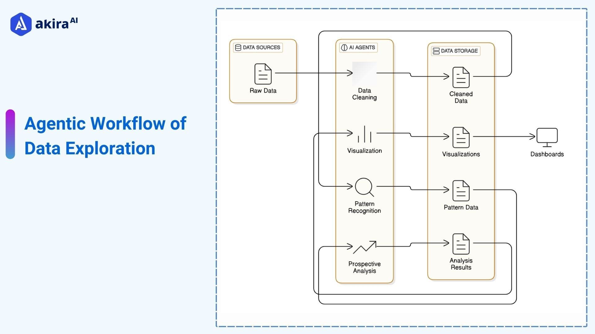 architecture-diagram-ofai-agents-for-data-exploration
