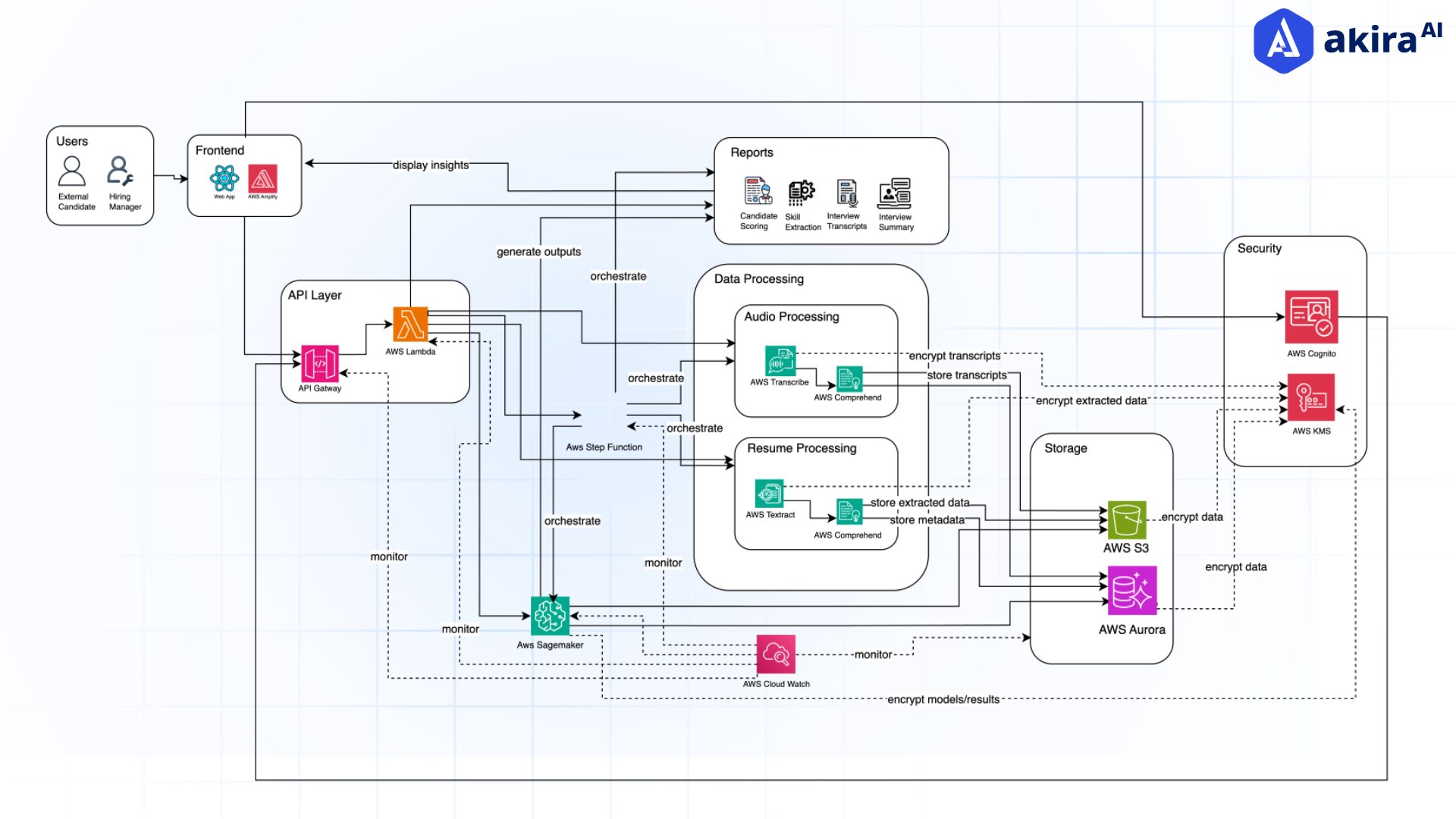 architecture-diagram
