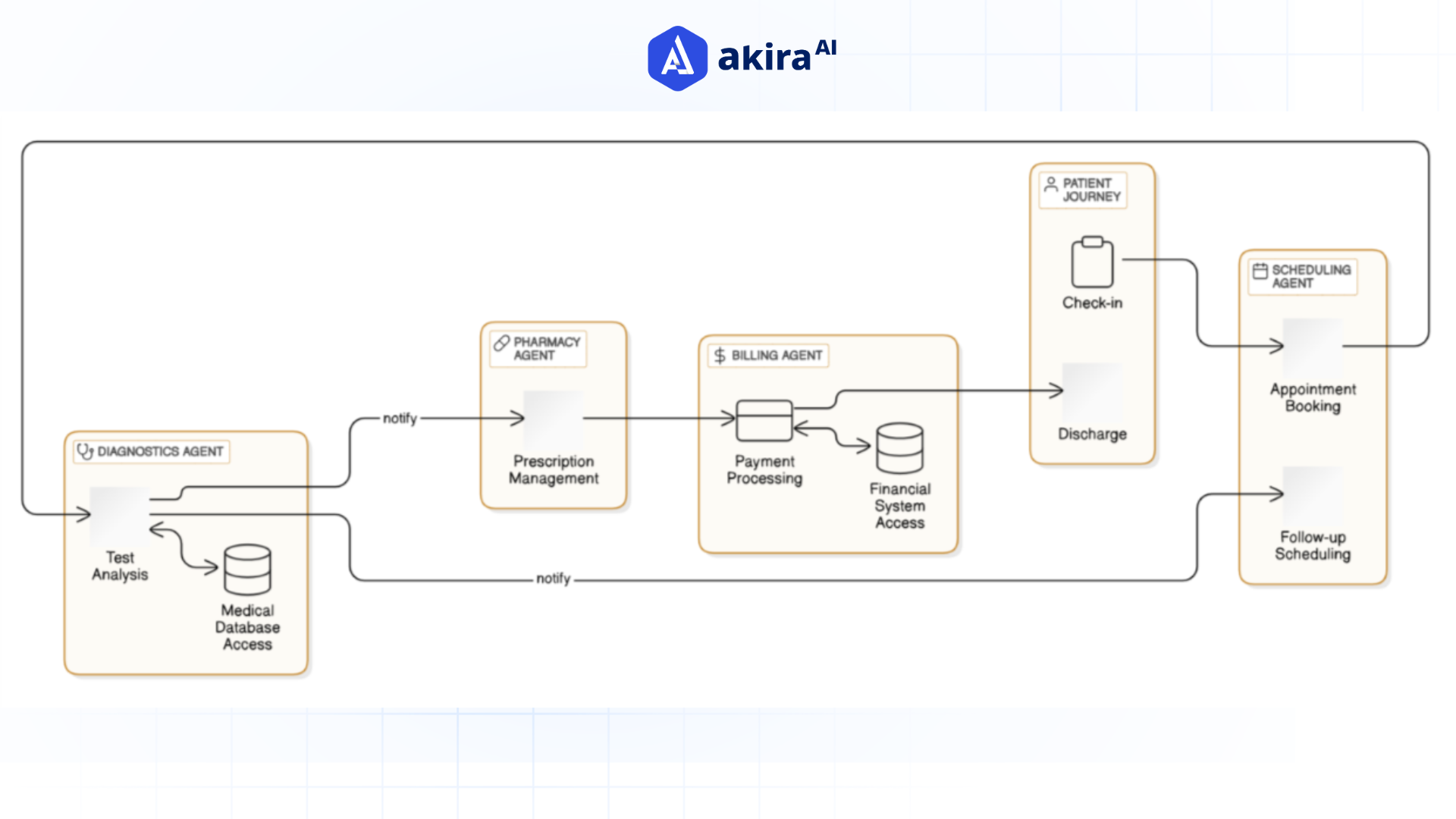 architecture-of-multi-agent-systems