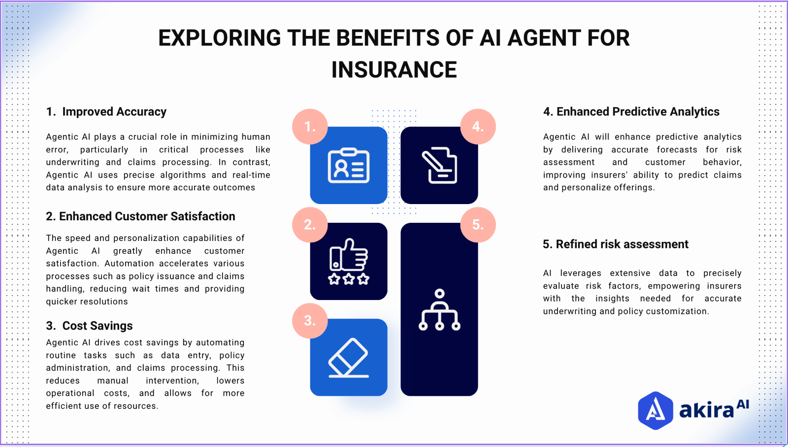 Fig 1: Benefits of AI Agents for Insurance