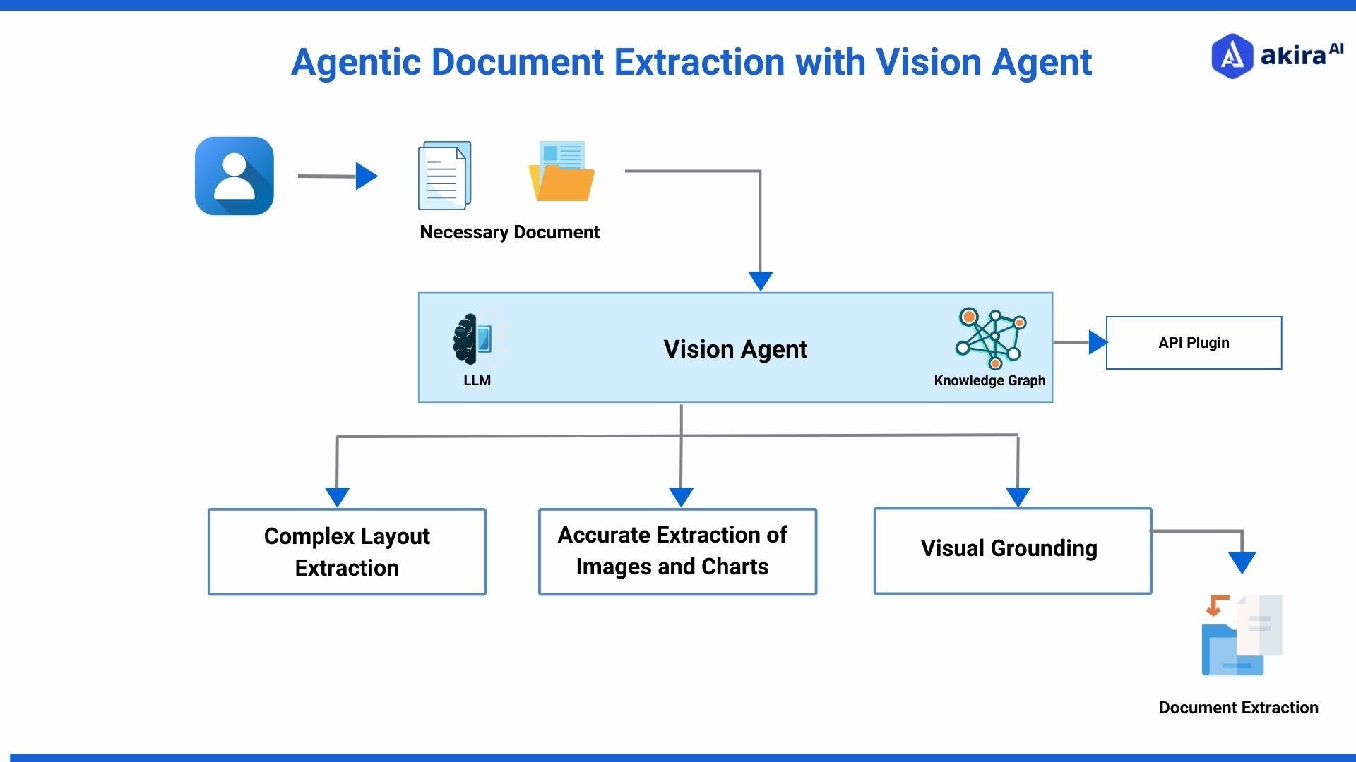 document-extraction-with-vision-agent-1