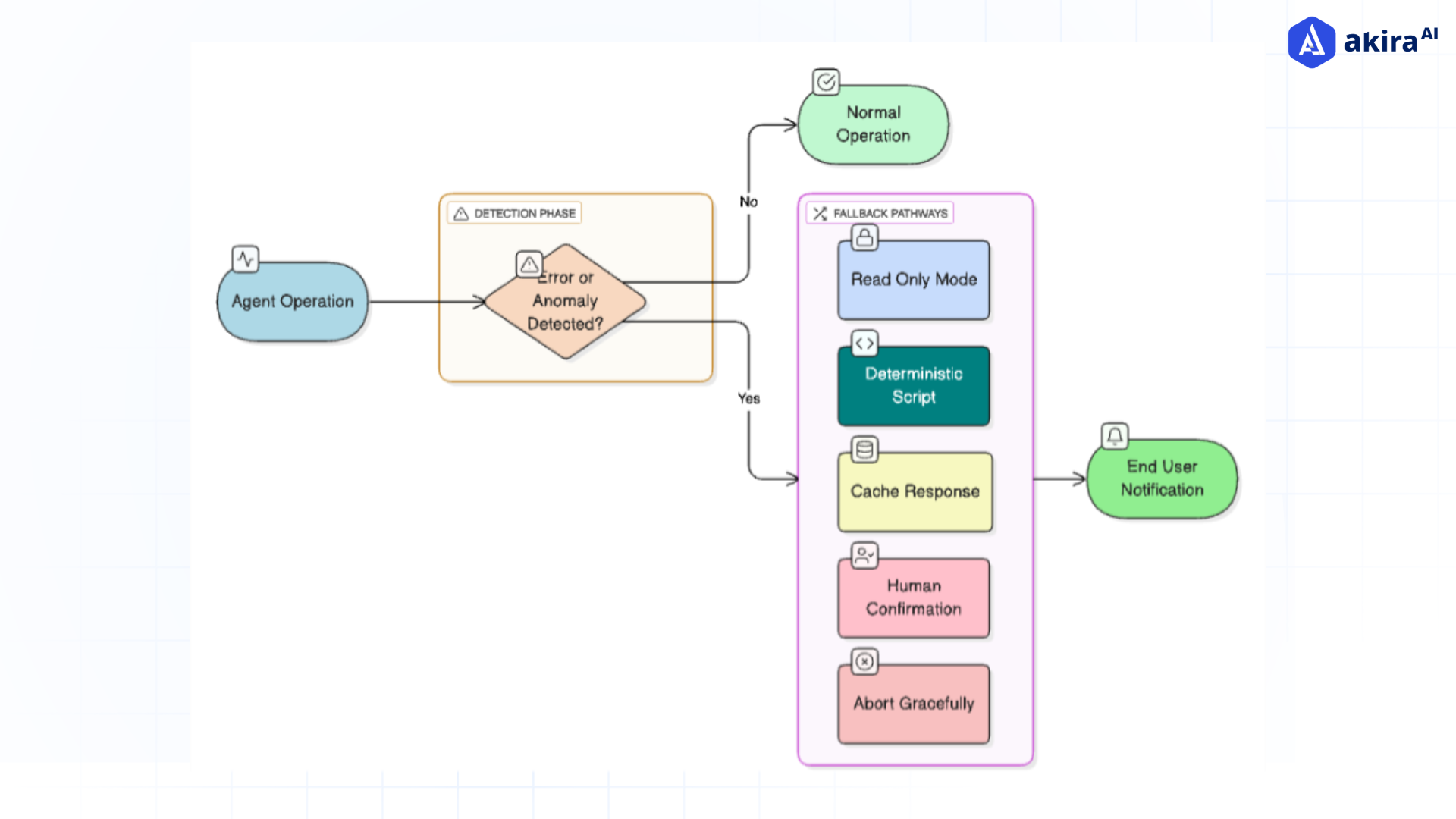fallback-modes-decision-tree