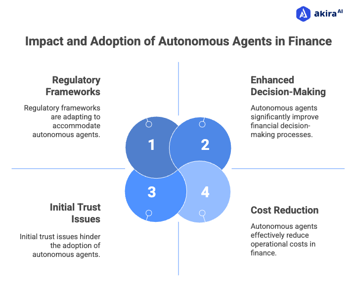 future-of-autonomous-agents-in-finance