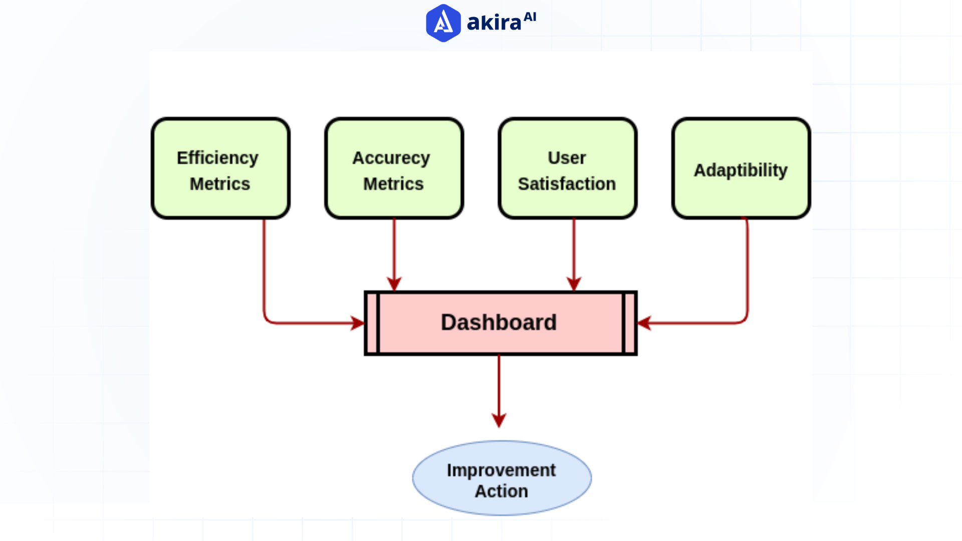 human-agent-collaboration-metrics
