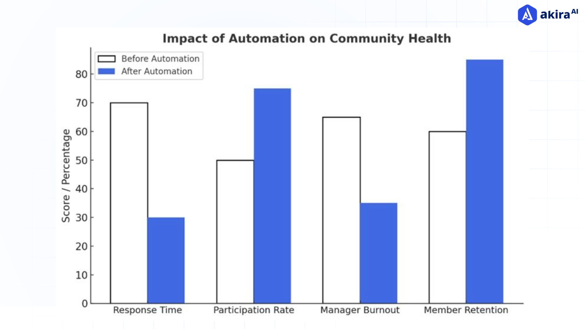 impact-of-automation-on-community-health