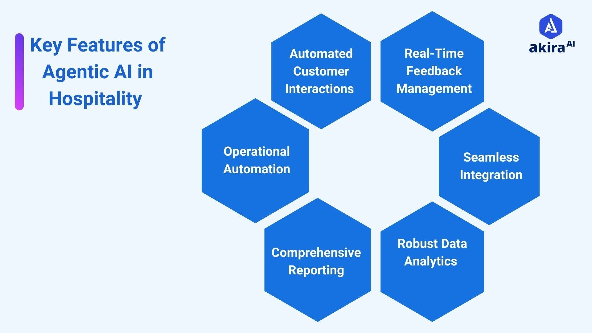 key-features-of-Agentic-ai-in-hospitality