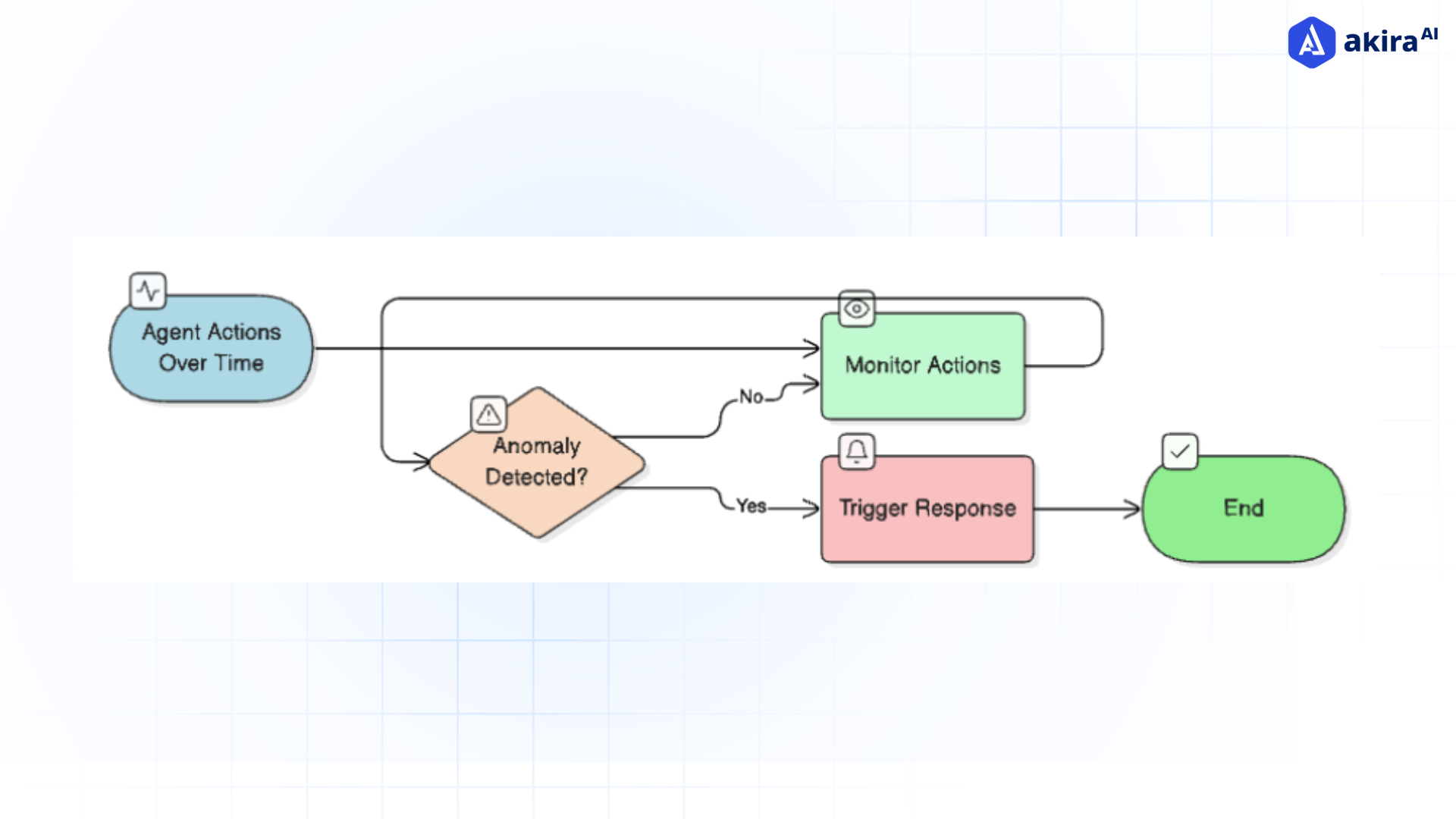 live-anomaly-detection-in-action