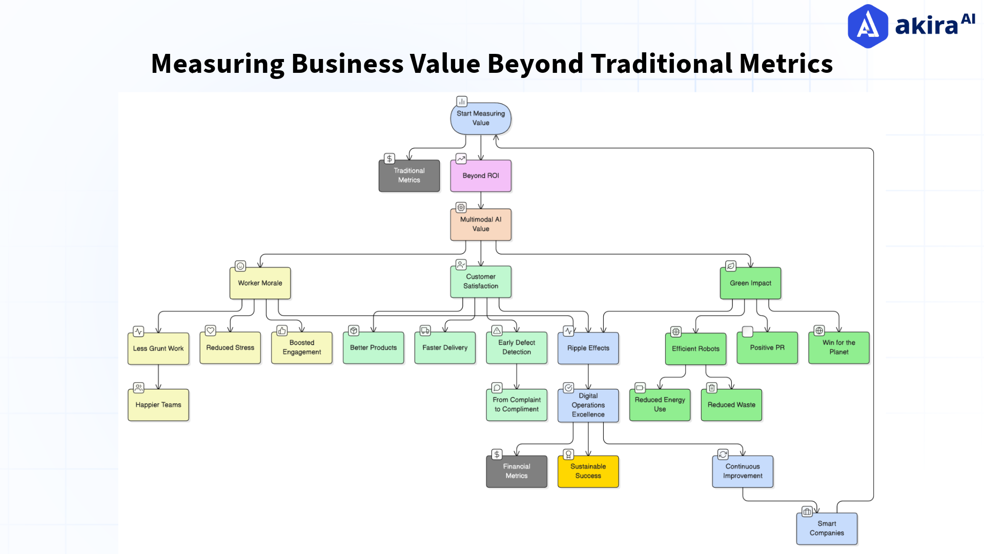 measuring-business-value-beyond-traditional-metrics