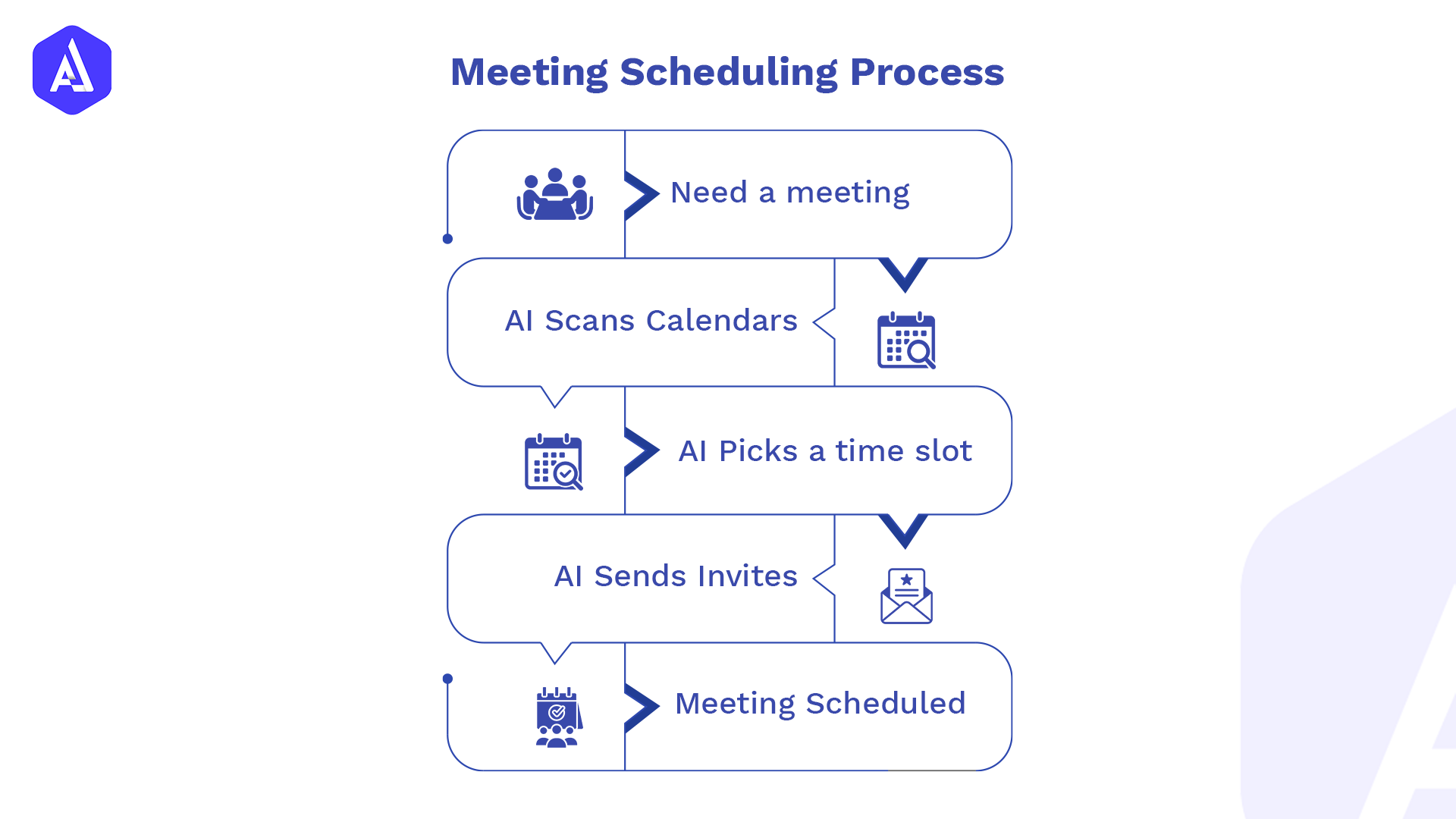 meeting-schedule-process
