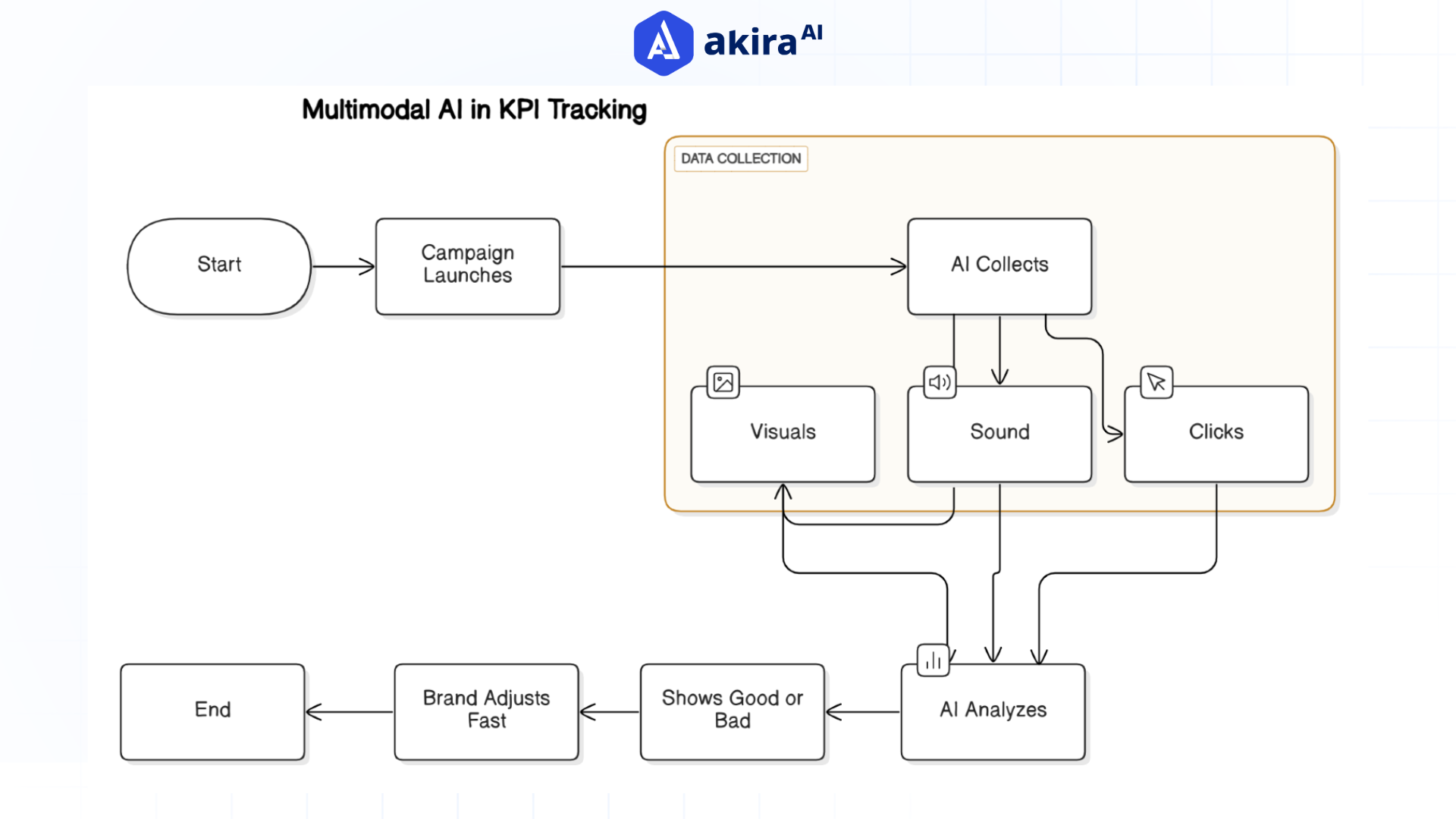 multimodal-analytics-and-kpi-tracking