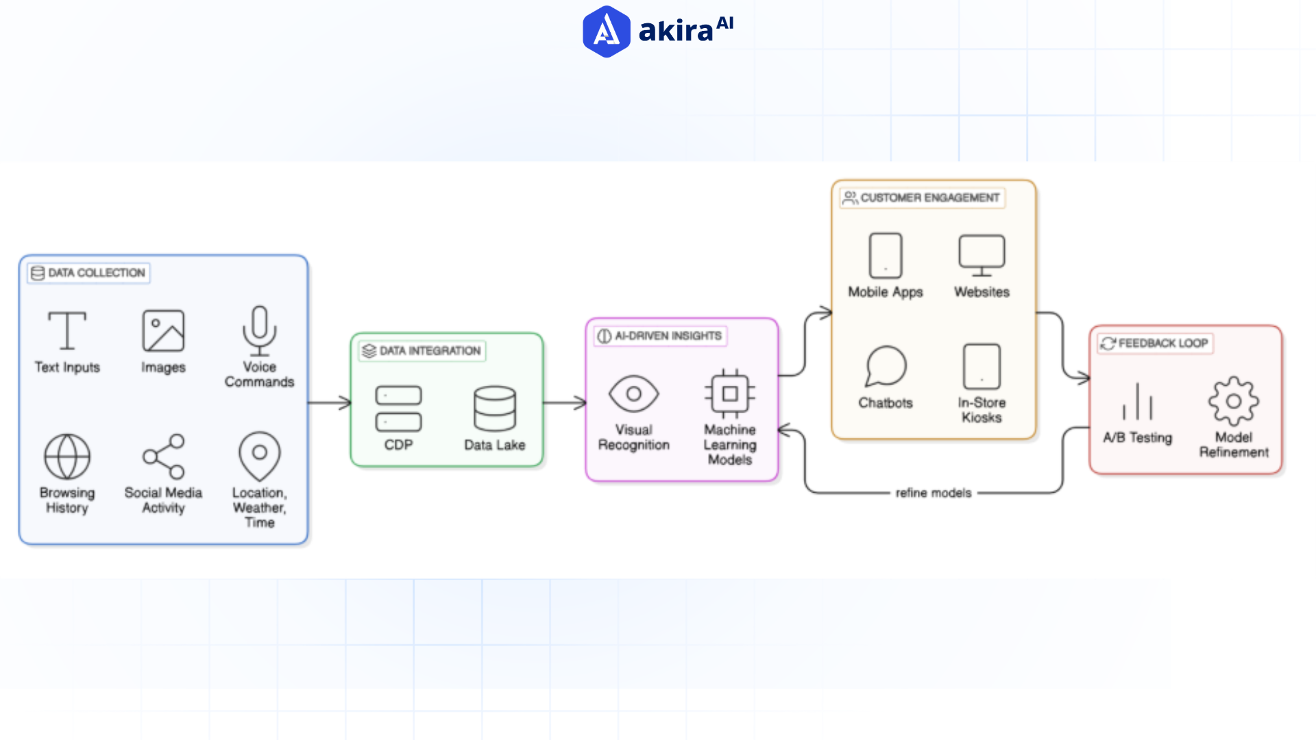 personalization-workflow