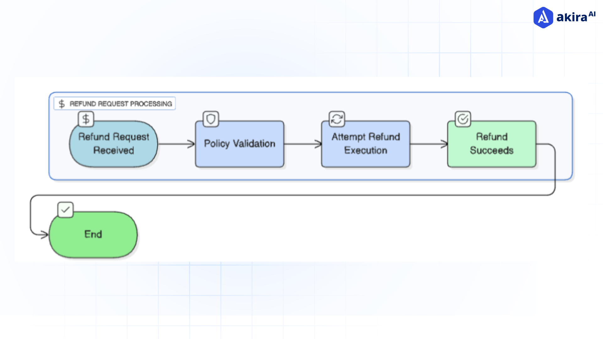 real-time-guardrail-activation