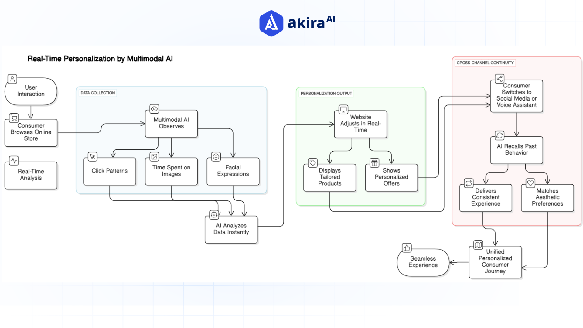 real-time-personalization