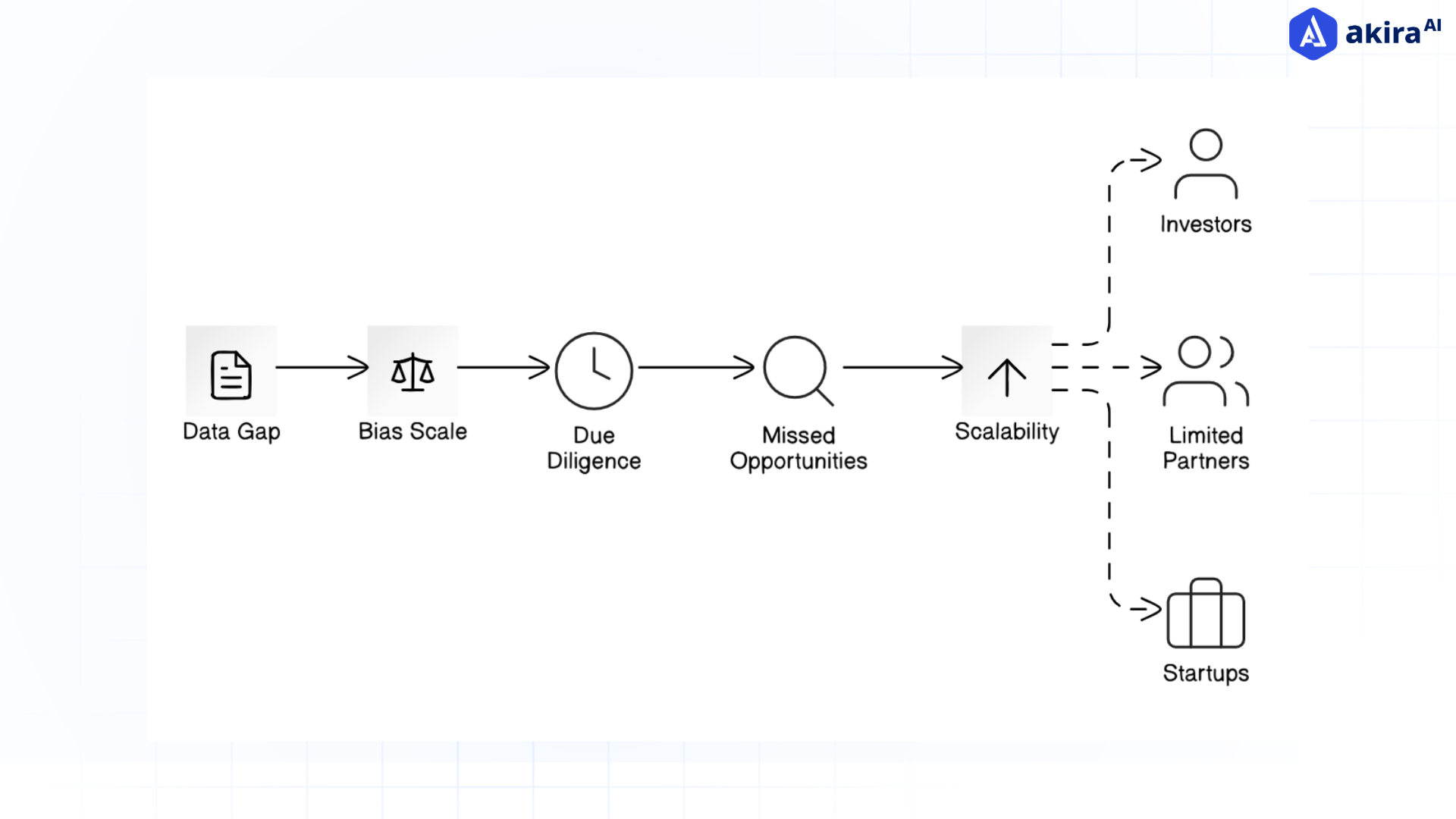 traditional-vc-evaluation