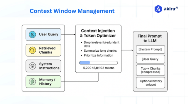 context-window-management