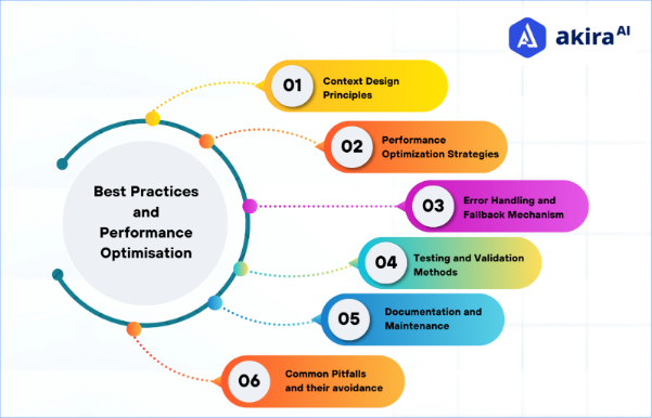 Best Practices and Performance Optimization for context engineering