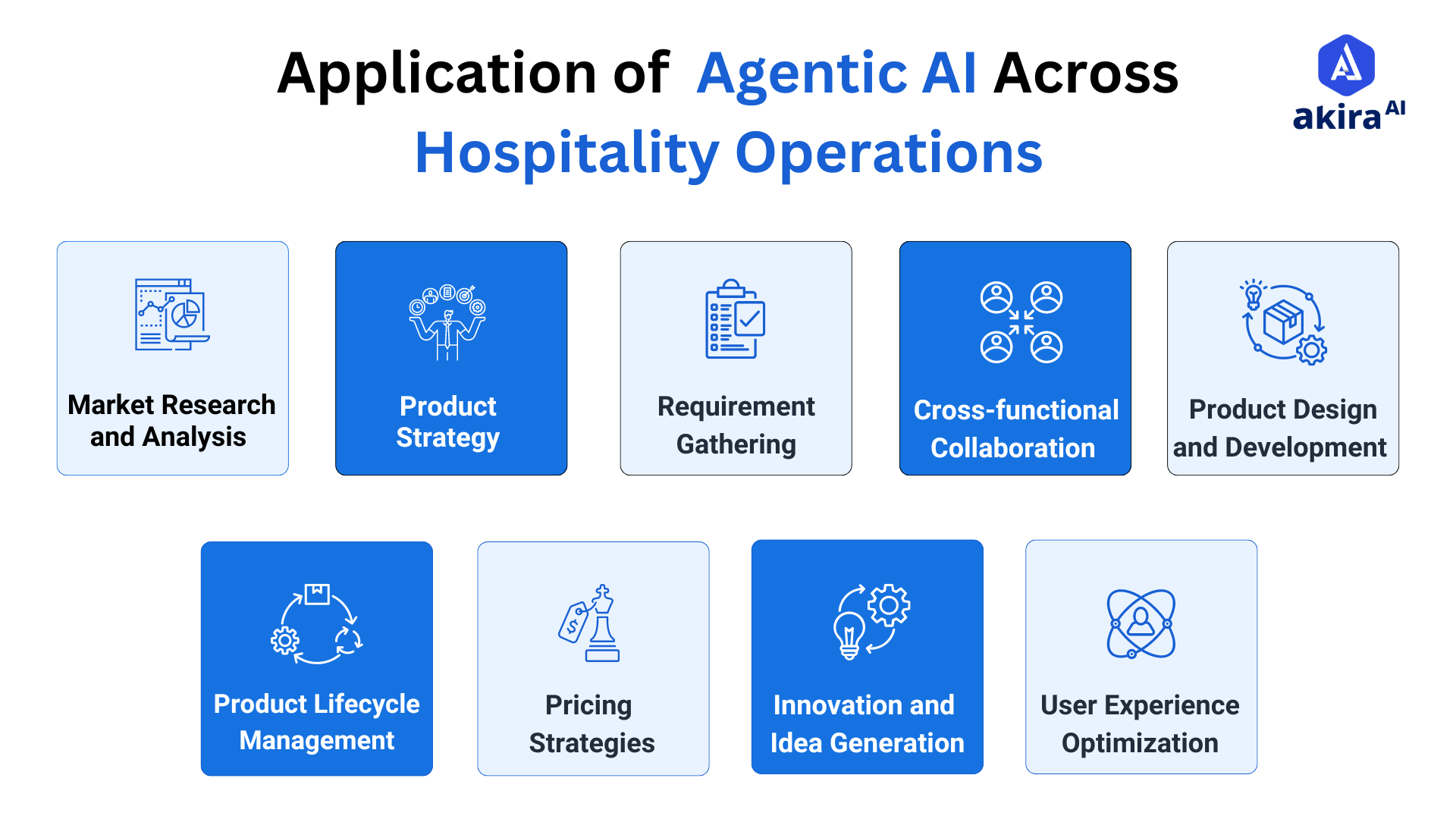 use-cases-of-ai-agent-in-Travel