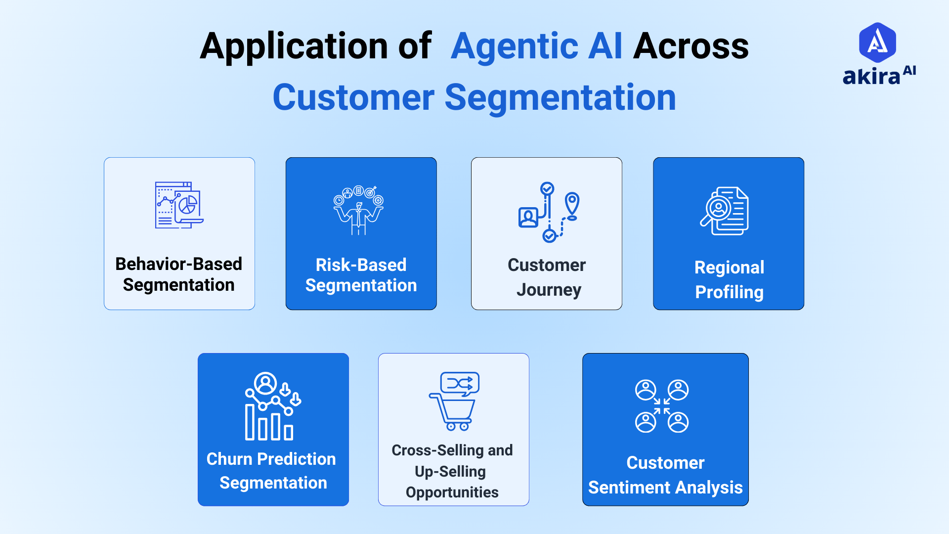 use-cases-of-ai-agents-customer-segmentation