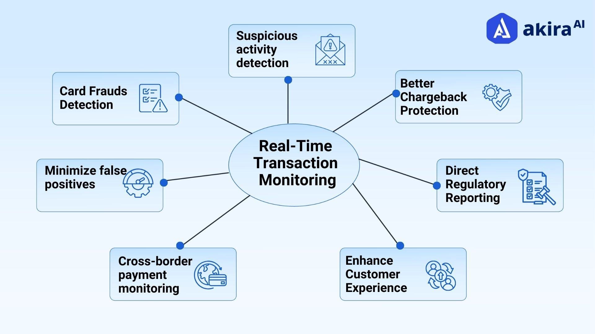 use-cases-of-real-time-trascation-monitoring
