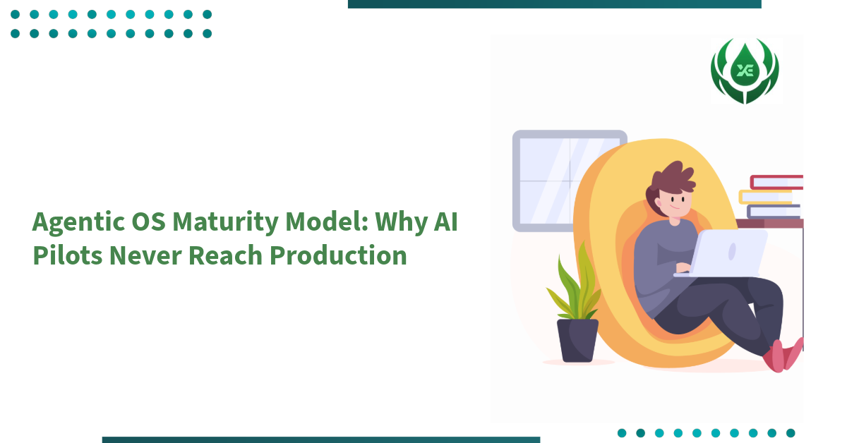 Agentic OS Maturity Model: Why AI Pilots Never Reach Production