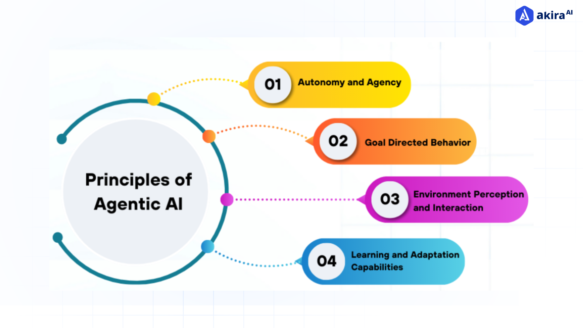 Building Agentic AI Framework: Architecture & Key Components&nbsp;